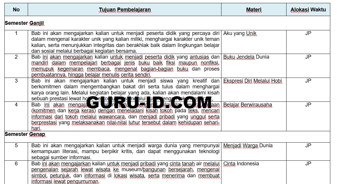 Prota bahasa indonesia Kelas 5 Kurikulum Merdeka download Contoh